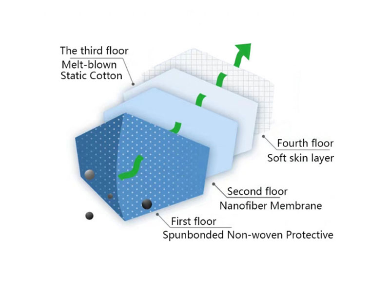 FFP2 Nanofiber Respirator Mask